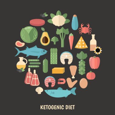 Ketojenik diyet konsepti
