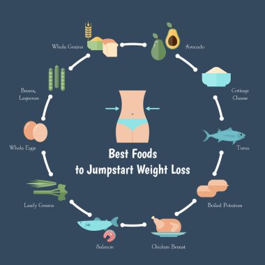 Kilo kaybı için iyi gıda.