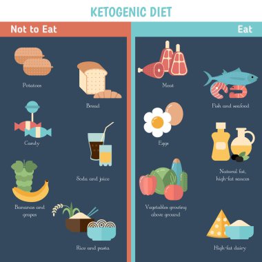 sağlıklı gıda konsepti