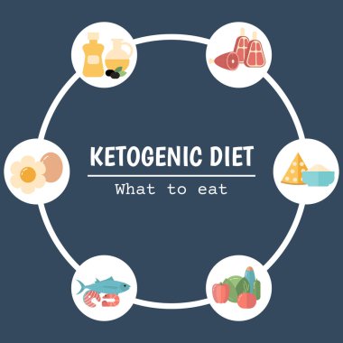 sağlıklı gıda konsepti