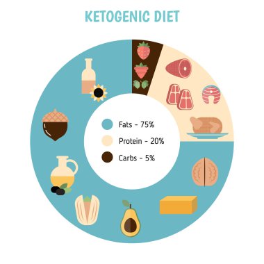 sağlıklı gıda konsepti