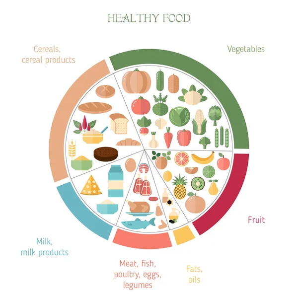 Концепция здорового питания — стоковый вектор