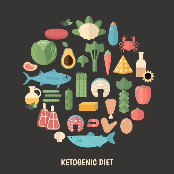Concepto de dieta cetogénica — Archivo Imágenes Vectoriales