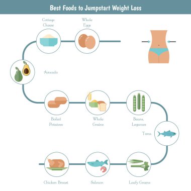 Kilo kaybı için iyi gıda.