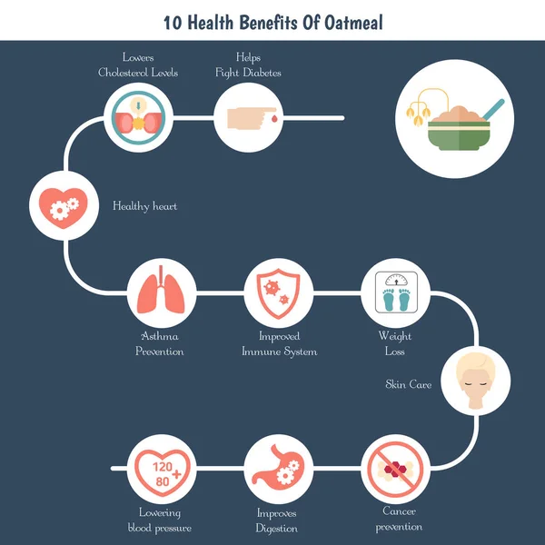 Infographie sur les aliments. Farine d'avoine . — Image vectorielle