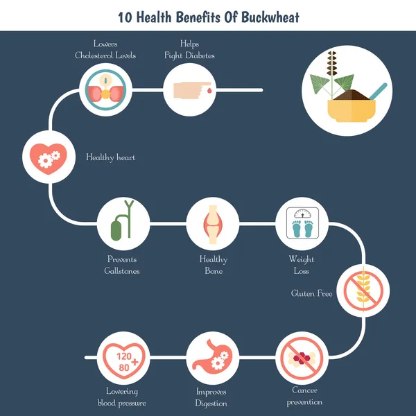 Infografika jídel. Pohanka. — Stockový vektor