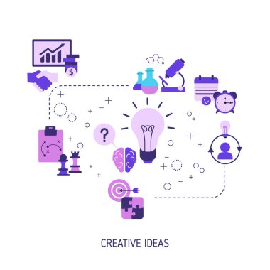 Yaratıcı fikir ve yenilik kavramı