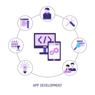 Uygulama geliştirme ve tasarım konsepti