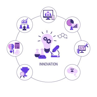 Yenilik vektör kavramı