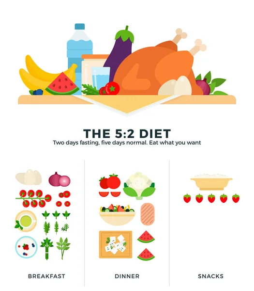 La dieta 5-2 ilustraciones de vectores planos. La dieta de dos días de ayuno, luego cinco días de alimentación normal. Nutrición saludable . — Vector de stock