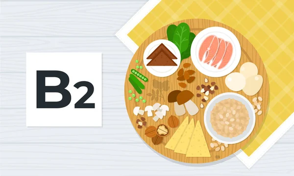Διανυσματική επίπεδη απεικόνιση βιταμίνης Β2. Τρόφιμα που περιέχουν βιταμίνη Β2 στο τραπέζι. — Διανυσματικό Αρχείο