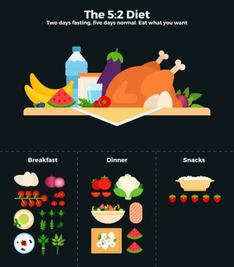 5-2 diyet vektörü düz çizimler. İki günlük perhiz, sonra beş günlük normal yemek. Sağlıklı beslenme için öneriler.