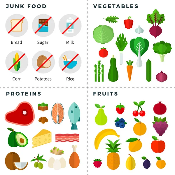 基托食品金字塔。健康饮食概念平面矢量插画器. — 图库矢量图片