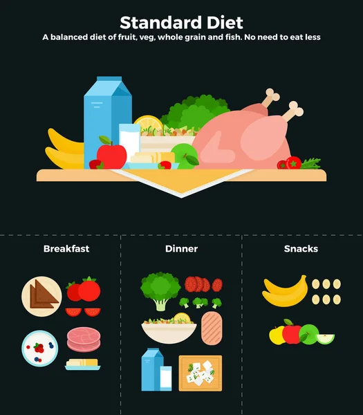 Standard diet vektor platta illustrationer. En balanserad kost av frukt, grönsaker och fisk. Rekommendationer för hälsosam kost. — Stock vektor