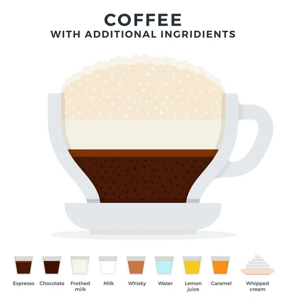 Xícara de café com um pires e ingredientes adicionais ilustração vetorial em um design plano . —  Vetores de Stock