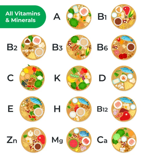 Tabulka všech vitaminů a minerálních látek, potraviny obsahující jim vektorové ikony ploché izolované ilustrace — Stockový vektor