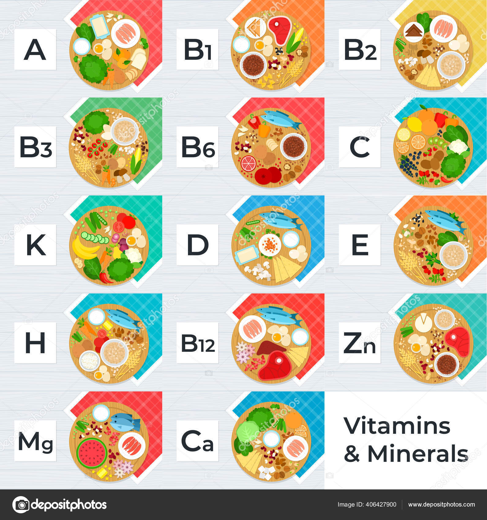 不同食物含有载体扁平图标的维生素和矿物质图像图库矢量图©mountainbrothers 406427900, image size:1591x1700