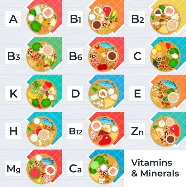 Imagem com vitaminas e minerais que diferentes alimentos contêm vetor ícone plano isolado —  Vetores de Stock