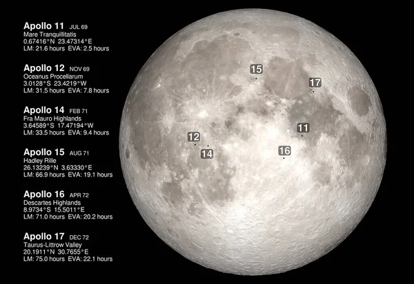 The six Apollo moon landing sites chronologically. Annotations of the location and on the lunar surface.