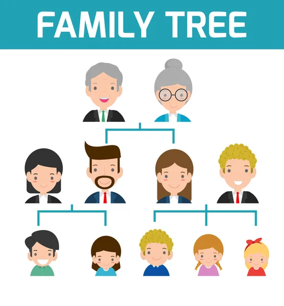 Family Tree Diagram Members Genealogical Tree Isolated White Background Cartoon — Stock Vector