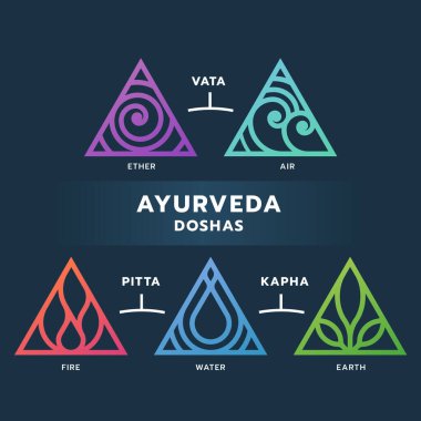 Ayurveda doyumlarının beş elementi - Karanlık arkaplan vektör tasarımı üzerinde eğimli üçgen sınır çizgisi çizelgesi olan eter su havası ateşi ve toprak