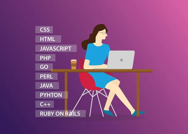 Ilustracja Wektorowa Kobiety Kobiece Programowanie Programowanie Rozwoju Witryny Sieci Web — Wektor stockowy