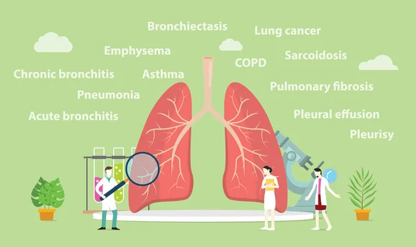 Varie malattie polmonari con il medico di squadra esaminare o esplorare i polmoni - illustrazione vettoriale — Vettoriale Stock