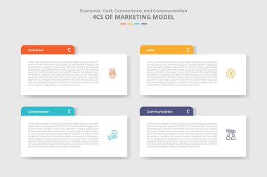 Düşük gölge biçimli, dikdörtgen kutulu, yuvarlak başlıklı, 4 nokta listesi bilgi vektörlü 4c pazarlama modeli