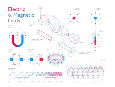 Beyaz Arkaplanda Elektrik ve Manyetik Alanları Gösteren Renkli Modellerin Yaratıcı Bilgi Koleksiyonu