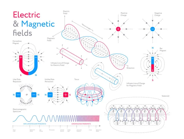 Creative Infographic Kollekció Színes Modellek Megjelenítése Elektromos Mágneses Mezők Fehér — Stock Vector
