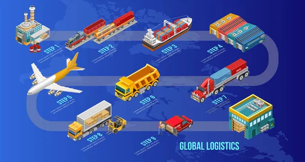 Esquema Isométrico Sistema Logístico Global Representado Passo Passo Sobre Mapa — Vetor de Stock