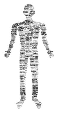 Almanya metin kişi şekil