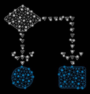 Parlama Noktaları ile Parlak Örgü Karkas Algoritma Akış Şeması