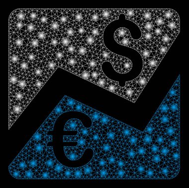 Flare Spotlar ile flare mesh ağ Forex piyasa şeması