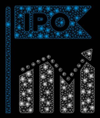 Flare Spotlu Fişek Kafes Tel Çerçeve Halka Arz Grafiği