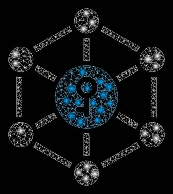 Parlama Noktalar ile Parlayan Örgü Karkas Kamu Anahtarı