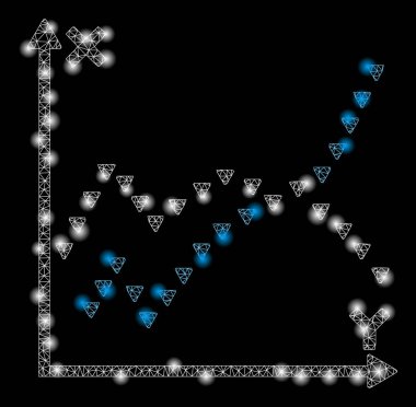 Fişek Ağı 2d Noktalı İşlevler Çizelgesi