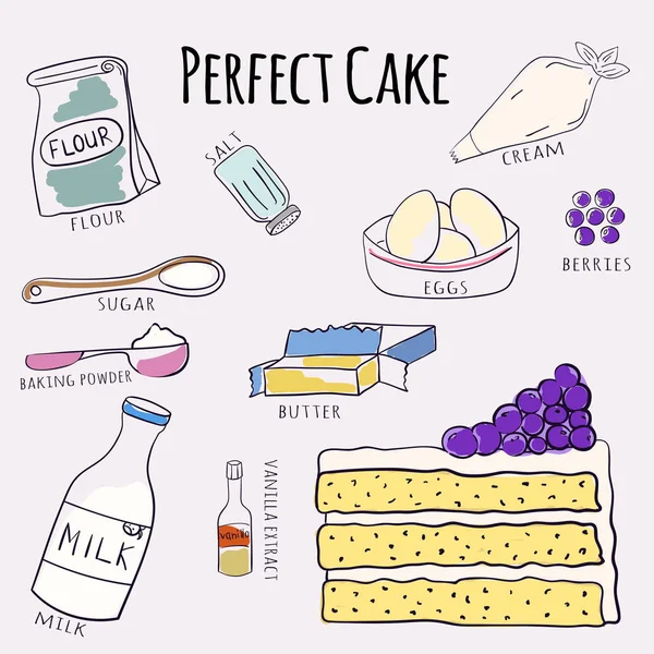 Vektör el çekilmiş mükemmel bir pasta tarifi. Doodle illüstrasyon. Kek tarifi doodle tarzı. Vektör çizim