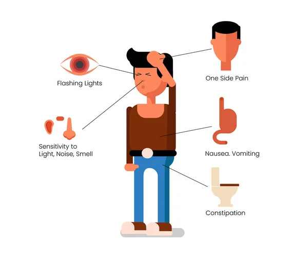 Síntomas Migraña Ilustración Plana Persona Joven Caucásica Que Sufre Dolor — Archivo Imágenes Vectoriales