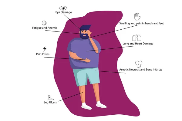 Symptômes Drépanocytose Illustration Homme Caucasien Souffrant Maladie — Image vectorielle