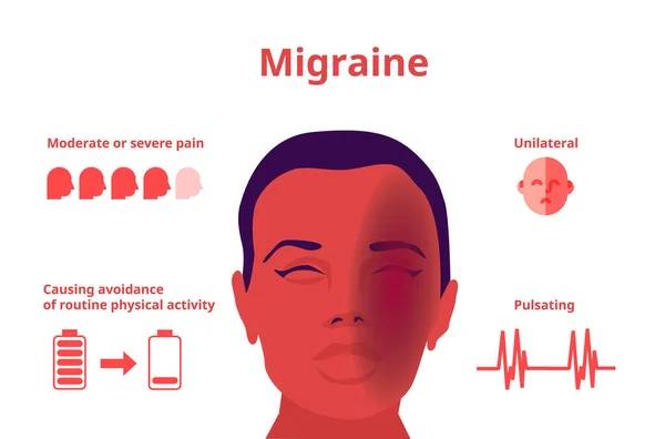Symptome Von Migräne Vektorillustration Der Frau Die Unter Den Einseitigen — Stockvektor