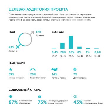 Online proje hedef kitleye. Infographics. Rusça. Beyaz mavi.