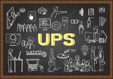 Elle çizilmiş resimde hakkında Ups kısaltma benzersiz satış teklifi için kara tahta üzerinde. Vektör çizim