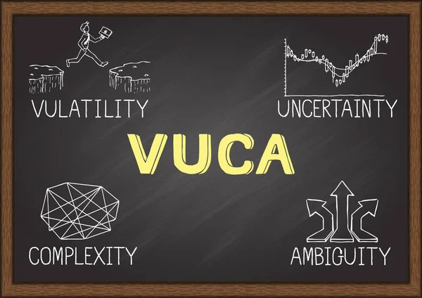 Ilustración Dibujada Mano Del Vuca Que Responde Volatilidad Incertidumbre Complejidad — Vector de stock