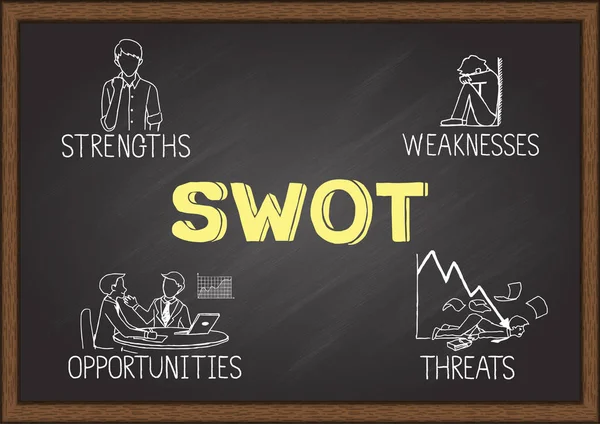 Ilustración Dibujada Mano Del Concepto Análisis Swot Fortalezas Debilidades Amenazas — Vector de stock