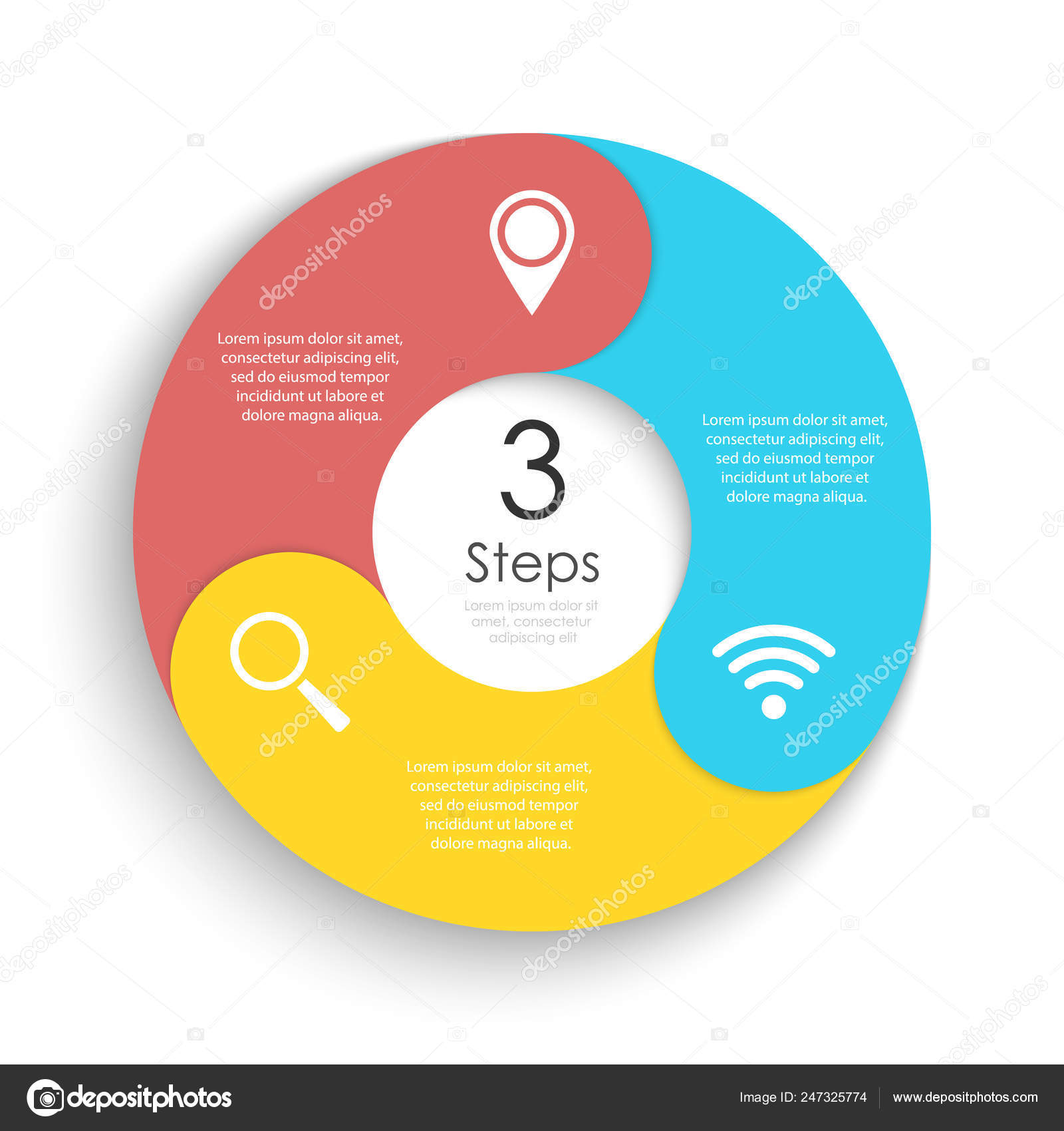 Web Design Chart