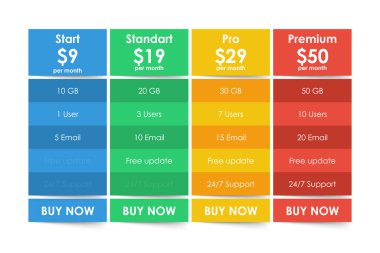 Fiyatlandırma planları. Düz dizaynlı şablonlar. Web siteleri ve uygulamalar için masa tarifesi afişi. Vektör illüstrasyonu.