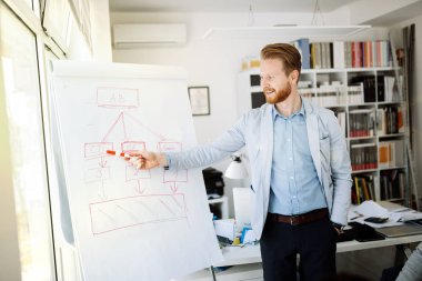 İş planı çalışanlara CEO'su tarafından flipchart açıkladı