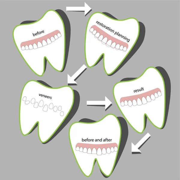 Chapas de odontología, gran diseño para cualquier propósito . — Vector de stock