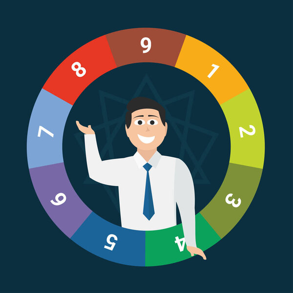 Конструкция шаблона круга эннеаграммы для компаний по управлению персоналом
.